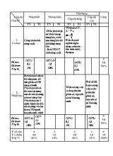 Ma trận và đề kiểm tra 45 phút môn Vật lý Lớp 8 - Năm học 2019-2020 - Trường THCS Đông Tiến (Có đáp án)